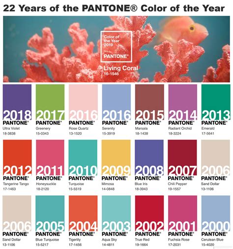 pantone color of the year 2024 hex code